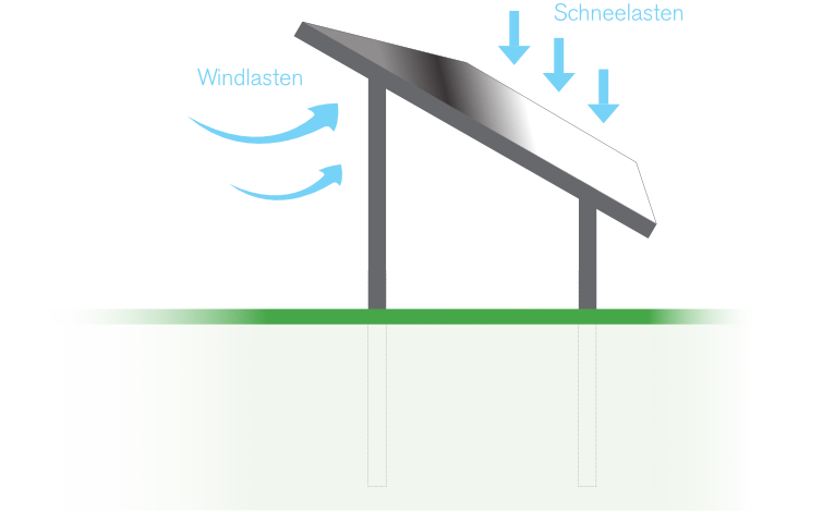 Skizze PV-Erkundung Grafische Darstellung zur Baugrunderkundung für Photovoltaikanlage